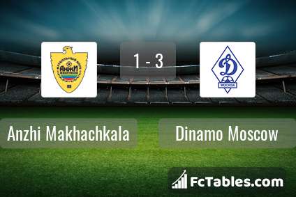 Preview image Anzhi Makhachkala - Dinamo Moscow