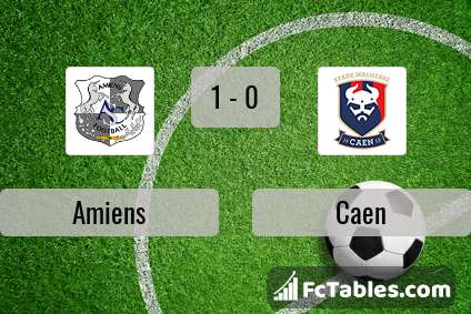 Preview image Amiens - Caen