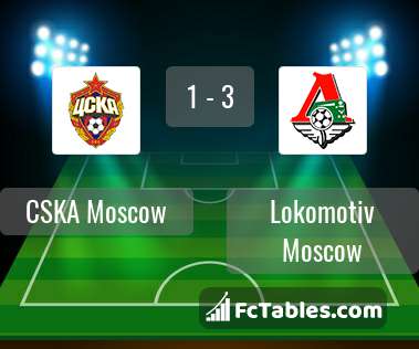 Podgląd zdjęcia CSKA Moskwa - Lokomotiw Moskwa