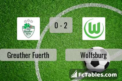 Anteprima della foto Greuther Fuerth - Wolfsburg