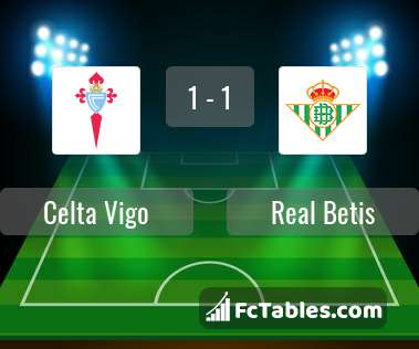 Anteprima della foto Celta Vigo - Real Betis