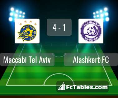Anteprima della foto Maccabi Tel Aviv - Alashkert FC