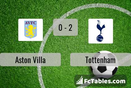 Podgląd zdjęcia Aston Villa - Tottenham Hotspur