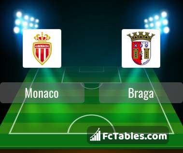 Podgląd zdjęcia AS Monaco - Braga