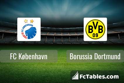 Preview image FC København - Borussia Dortmund