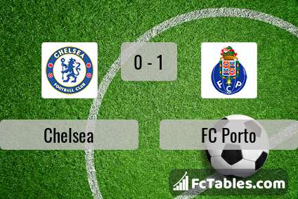Anteprima della foto Chelsea - FC Porto
