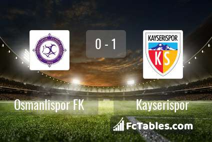 Podgląd zdjęcia Osmanlispor FK - Kayserispor