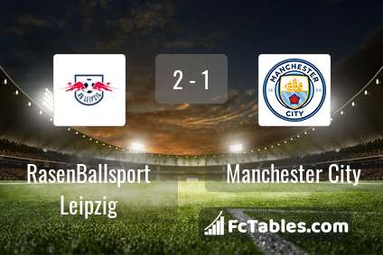 Anteprima della foto RasenBallsport Leipzig - Manchester City
