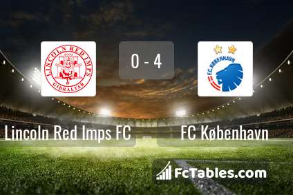 Anteprima della foto Lincoln Red Imps FC - FC Koebenhavn
