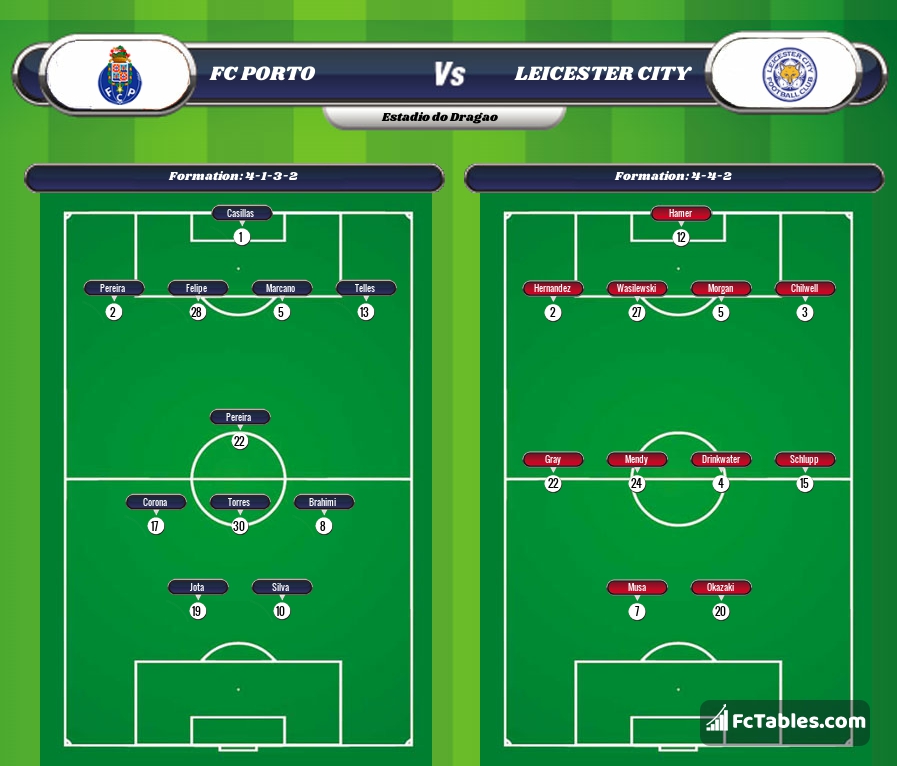Preview image FC Porto - Leicester