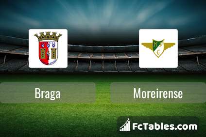 Anteprima della foto Braga - Moreirense