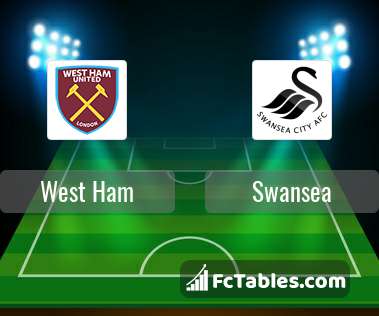 Preview image West Ham - Swansea
