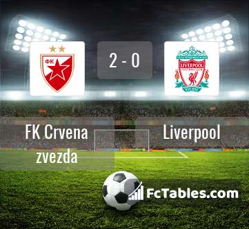Podgląd zdjęcia Crvena Zvezda Belgrad - Liverpool FC
