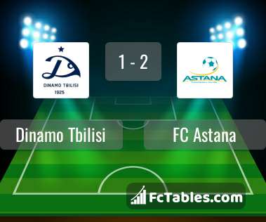 Anteprima della foto Dinamo Tbilisi - FC Astana