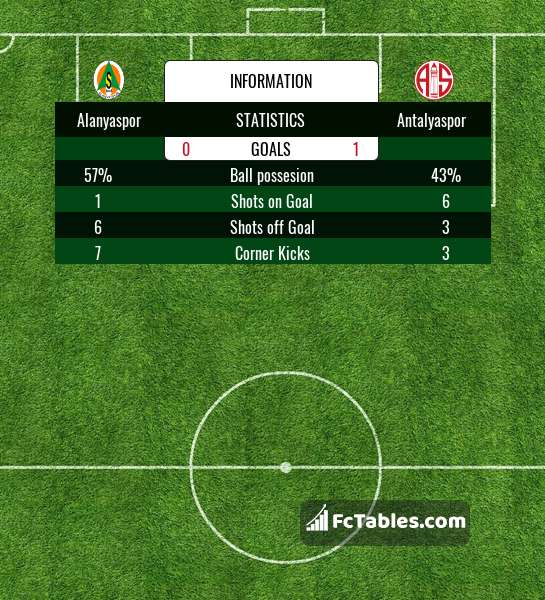 Preview image Alanyaspor - Antalyaspor