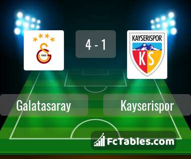 Preview image Galatasaray - Kayserispor