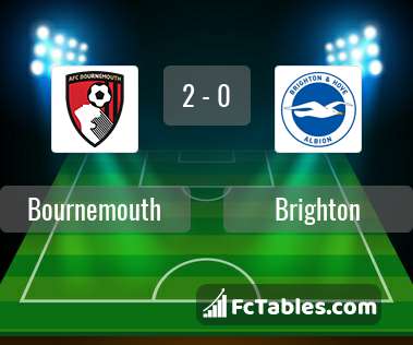 Podgląd zdjęcia AFC Bournemouth - Brighton & Hove Albion