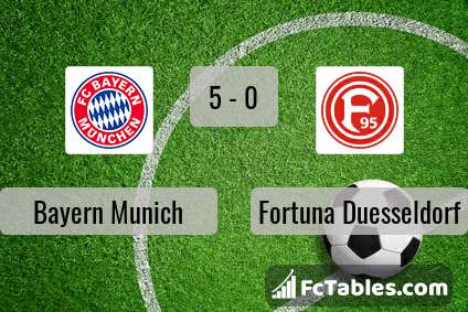 Preview image Bayern Munich - Fortuna Duesseldorf