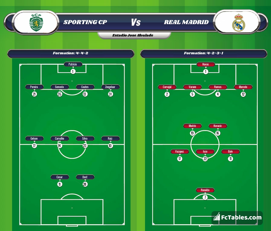 Preview image Sporting CP - Real Madrid