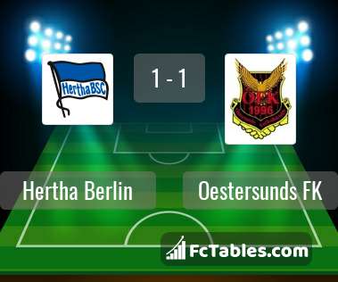Preview image Hertha Berlin - Oestersunds FK