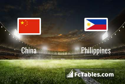 Preview image China - Philippines