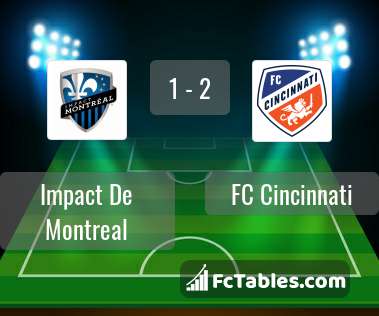 Preview image Impact De Montreal - FC Cincinnati