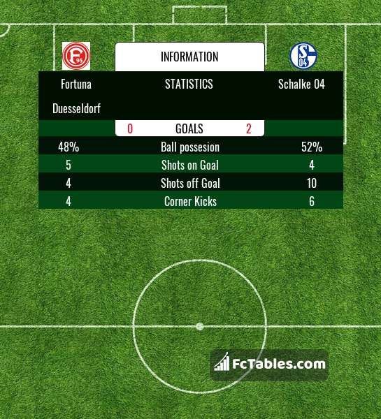 Podgląd zdjęcia Fortuna Duesseldorf - Schalke 04