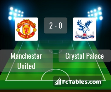 Preview image Manchester United - Crystal Palace