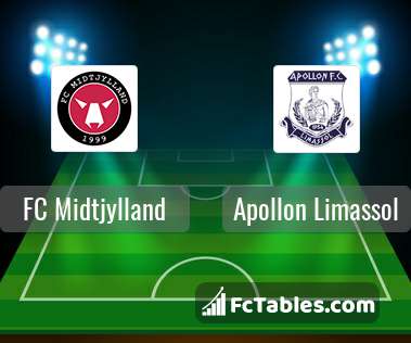 Preview image FC Midtjylland - Apollon Limassol