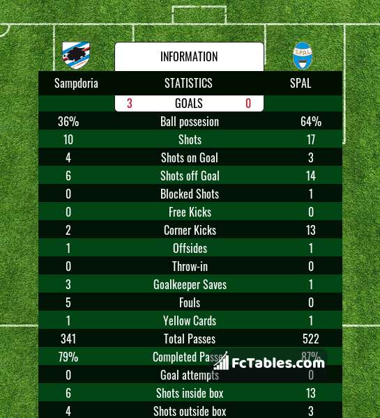 Preview image Sampdoria - SPAL