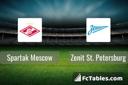 Preview image Spartak Moscow - Zenit St. Petersburg