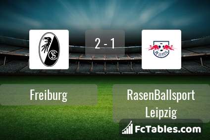 Preview image Freiburg - RasenBallsport Leipzig