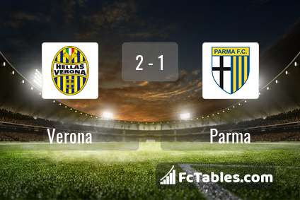 Preview image Verona - Parma