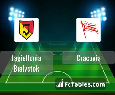 Jagiellonia Bialystok Vs Cracovia H2h 9 Apr 2021 Head To Head Stats Prediction