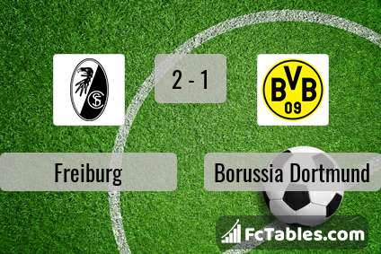 Anteprima della foto Freiburg - Borussia Dortmund