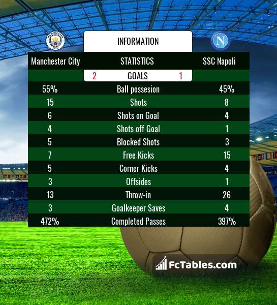 Preview image Manchester City - Napoli