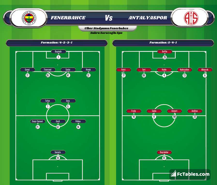 Podgląd zdjęcia Fenerbahce - Antalyaspor