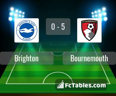 Anteprima della foto Brighton & Hove Albion - AFC Bournemouth