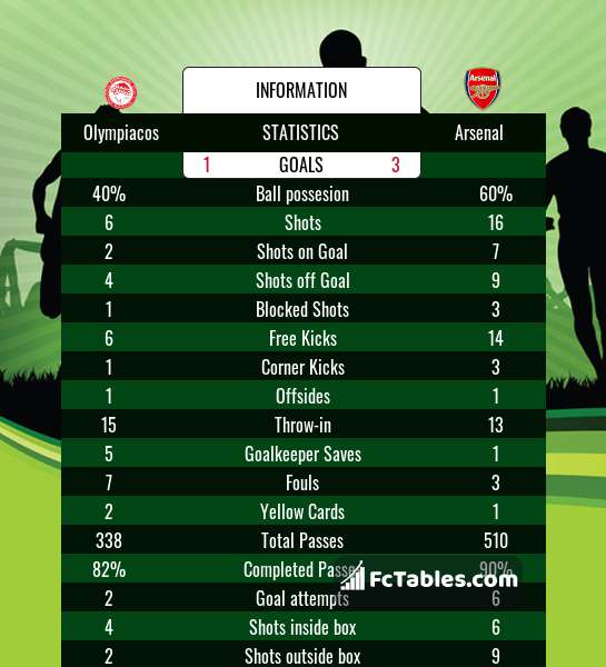 Preview image Olympiacos - Arsenal