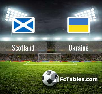Preview image Scotland - Ukraine