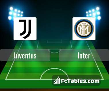 Anteprima della foto Juventus - Inter