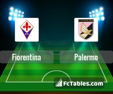 Preview image Fiorentina - Palermo