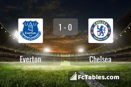 Podgląd zdjęcia Everton - Chelsea