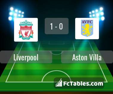 Preview image Liverpool - Aston Villa