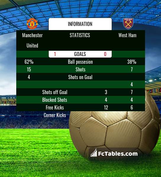 Preview image Manchester United - West Ham