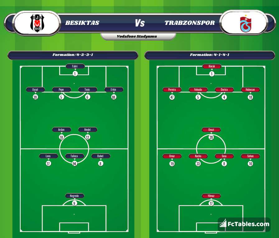 Preview image Besiktas - Trabzonspor