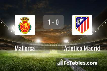 Preview image Mallorca - Atletico Madrid