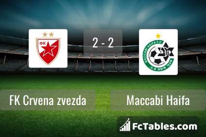 Preview image FK Crvena zvezda - Maccabi Haifa