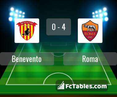 Preview image Benevento - Roma