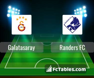 Podgląd zdjęcia Galatasaray Stambuł - Randers FC